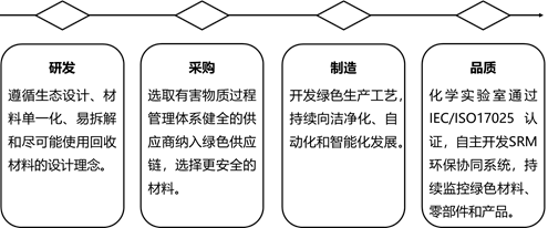 Z6ʱ(й)ٷվ